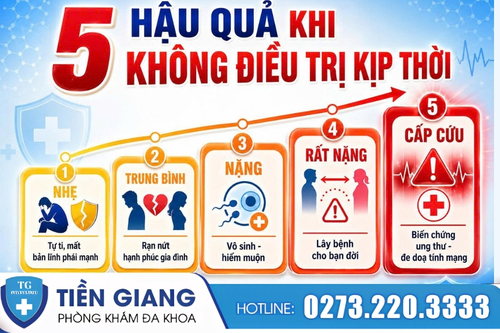 Tác hại khi không điều trị kịp thời.