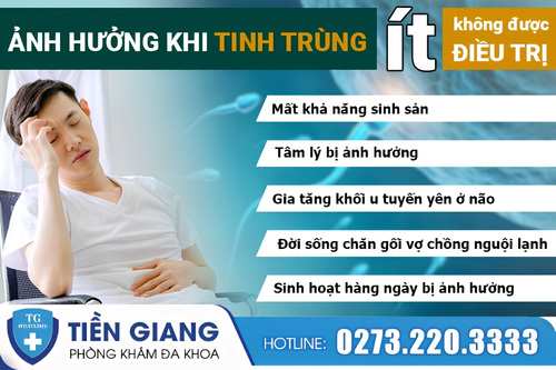 Tác hại của tinh trùng ít nếu không được điều trị.