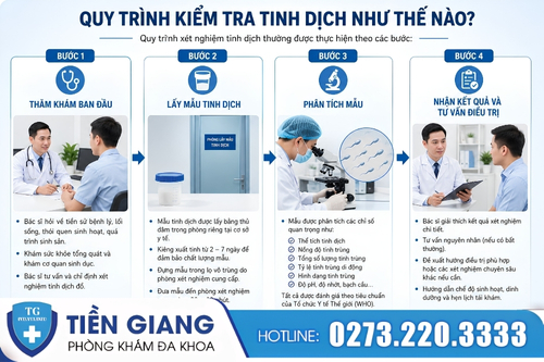 Quy trình kiểm tra tinh dịch tại cơ sở y tế chuyên khoa.